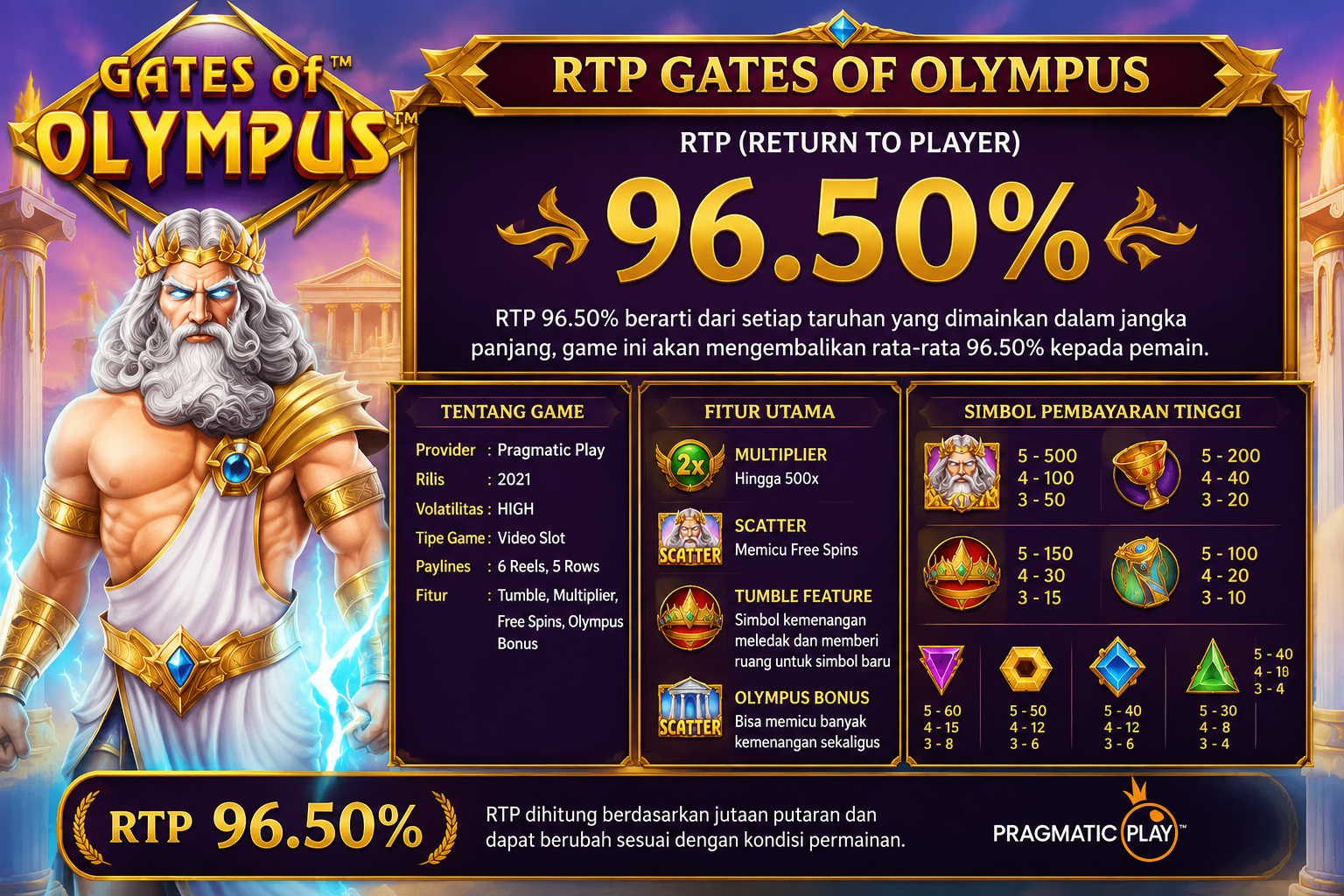 RTP Gates of Olympus Infografis Lengkap - Zeus Slot Pragmatic Play